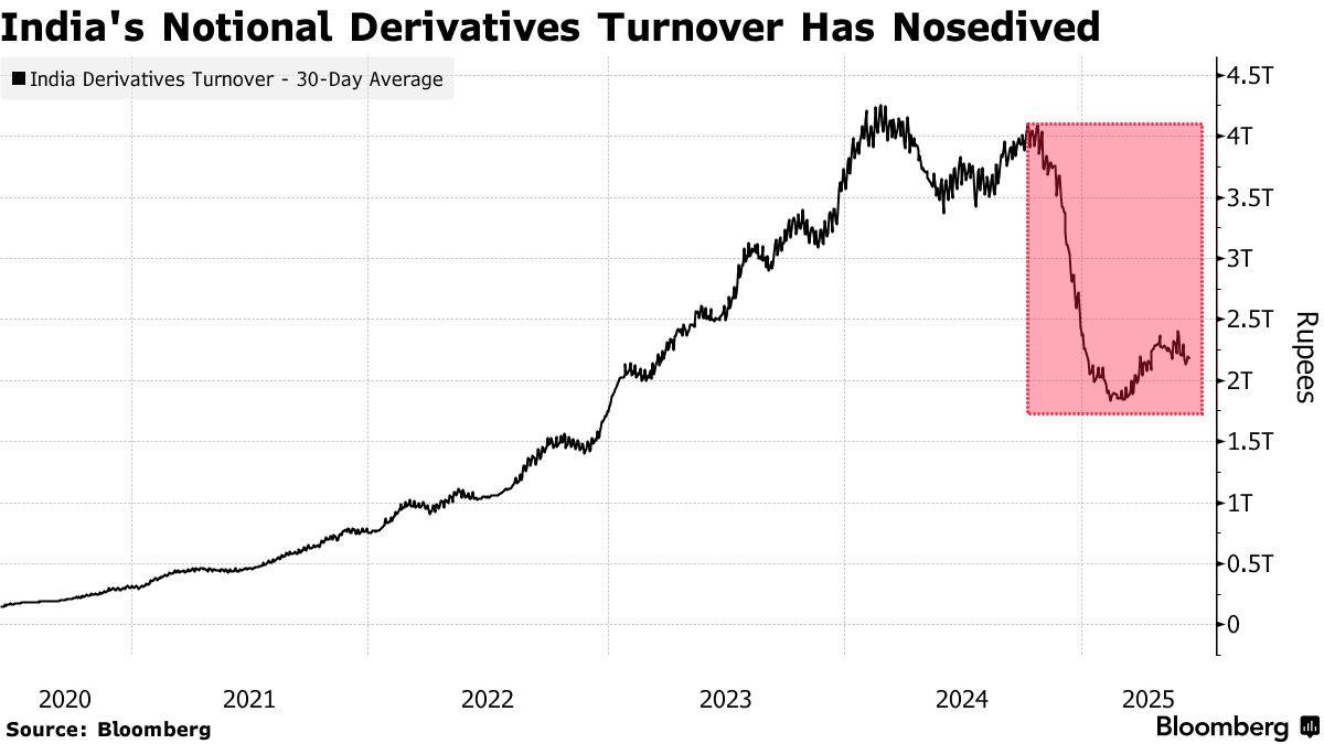 NSE Derivatives Shakeup - Traders