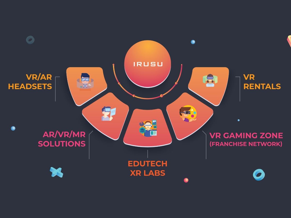 Irusu, One Of The First Indian Companies To Build VR Headsets, Amps Up Its Services To Provide Robust VR, AR, And MR Solutions To Modern India