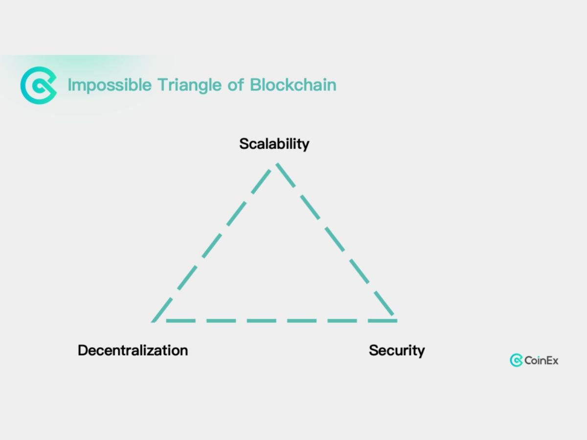 CoinEx Research releases an interesting Study on Risks of the Sequencer